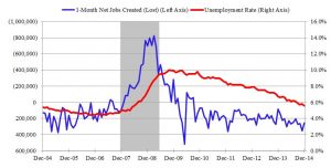 Measures of stress in the labor market 4Q14
