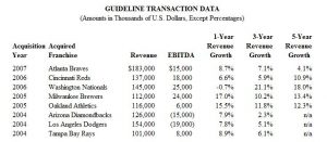 Guideline Transaction Data