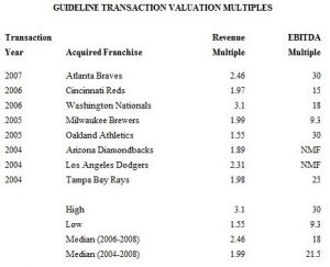 Guideline transaction valuation multiples