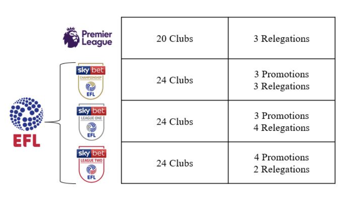 Your Definitive Guide To European Soccer Leagues // ONE37pm